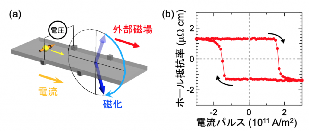 fig4