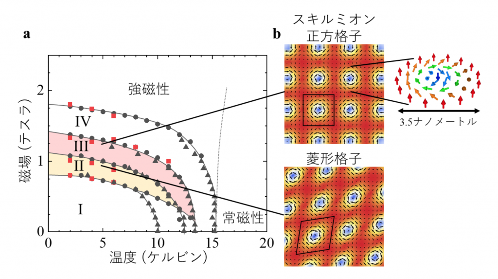 fig2