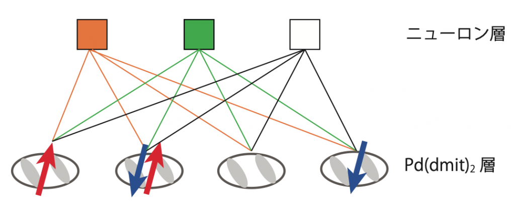 fig2