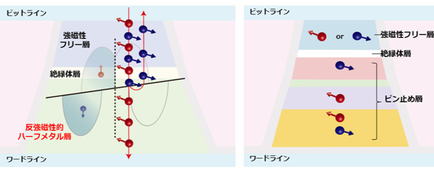 fig1