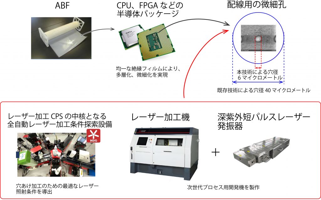 fig1