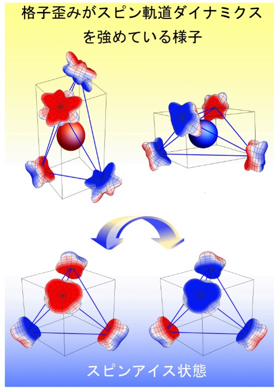 fig3