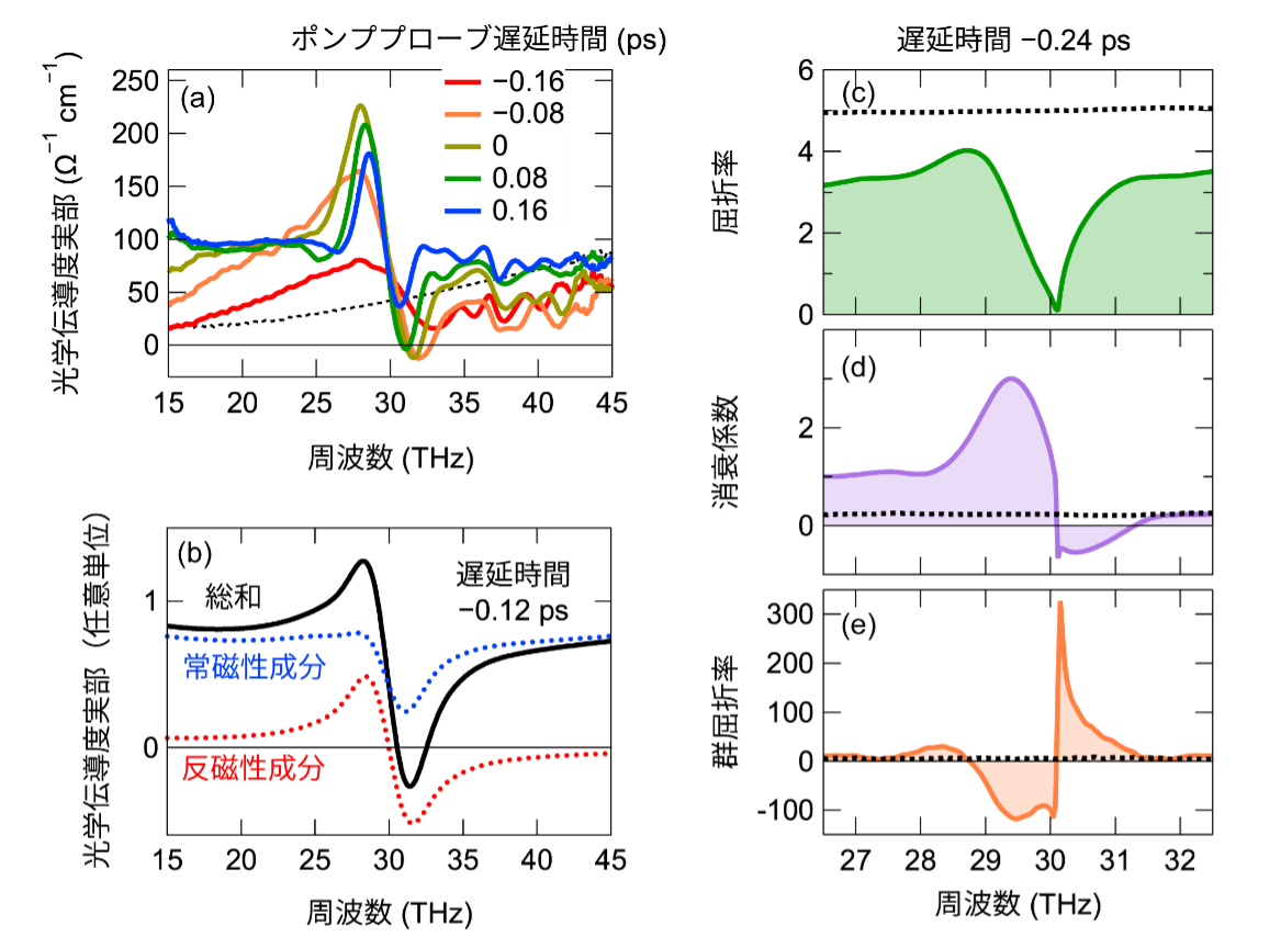 fig3