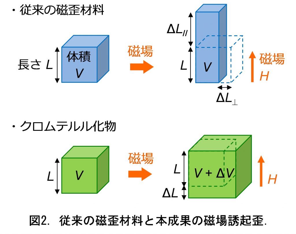 fig2