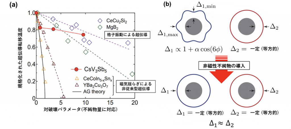 fig3