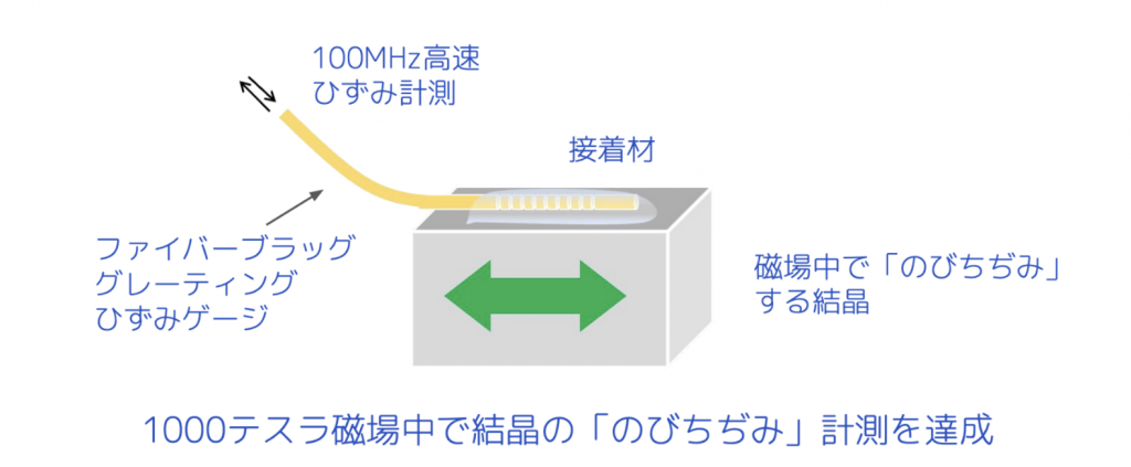 fig2