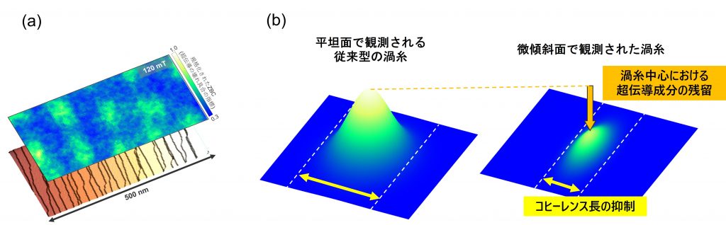 fig2