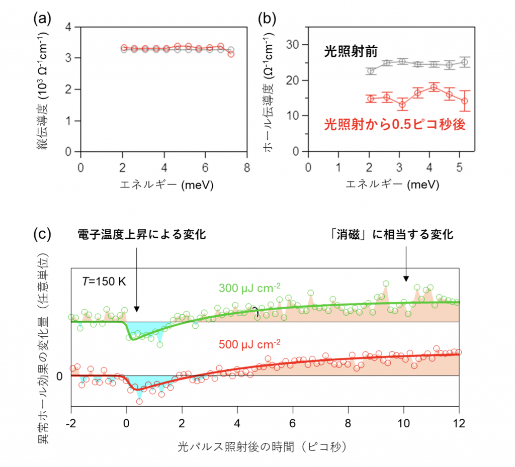 fig3