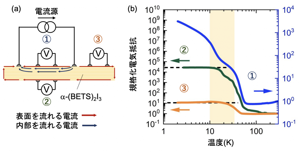 fig2