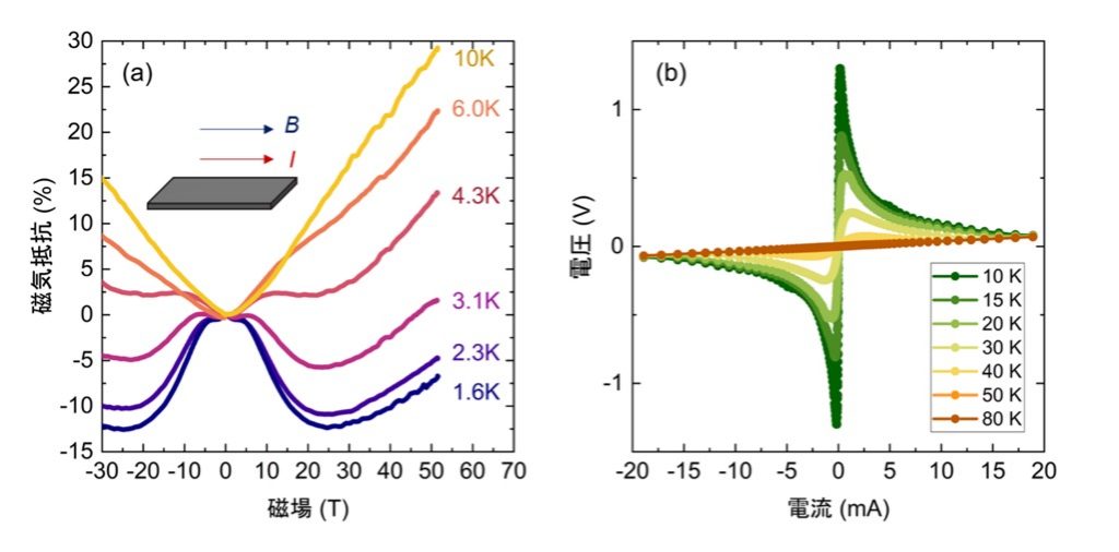 fig3