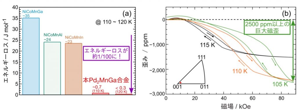 fig1