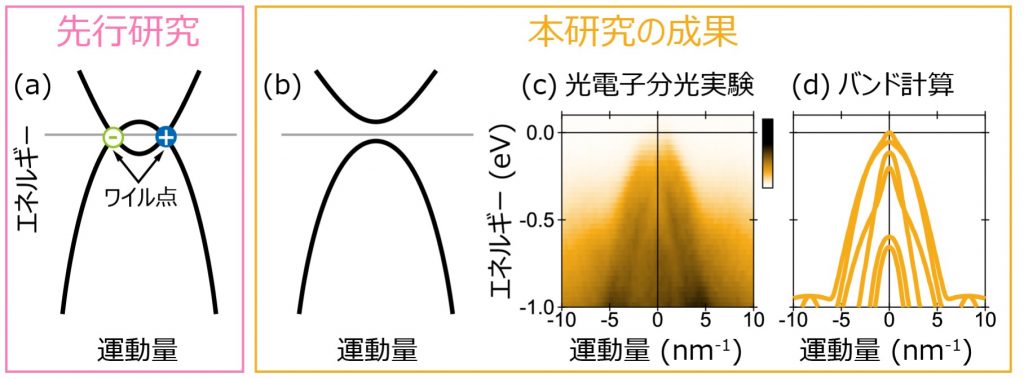 fig1