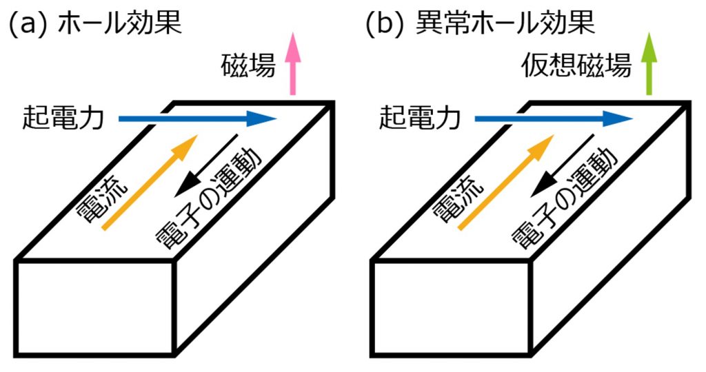 fig2