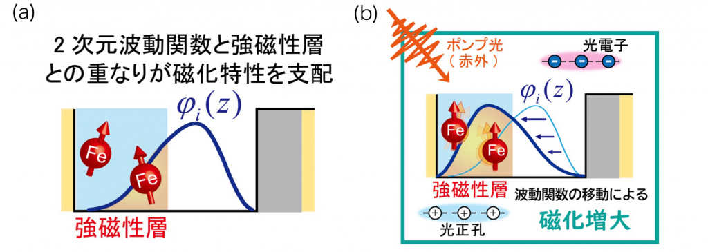 fig2