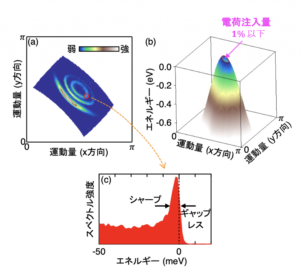 fig3