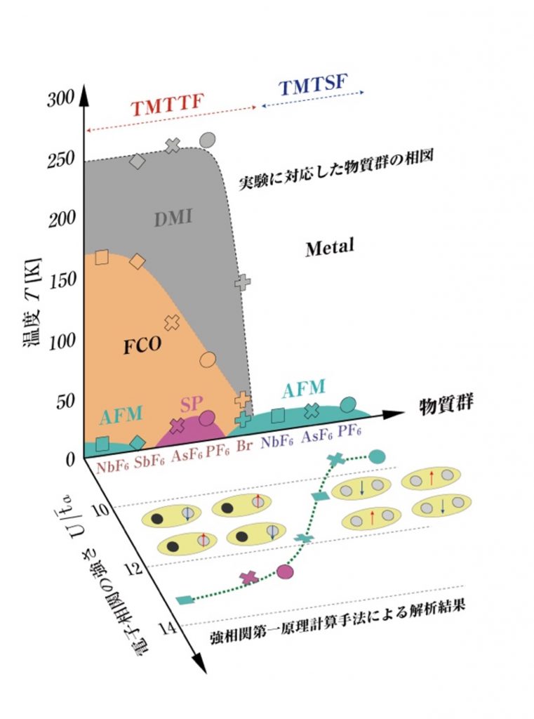 fig3