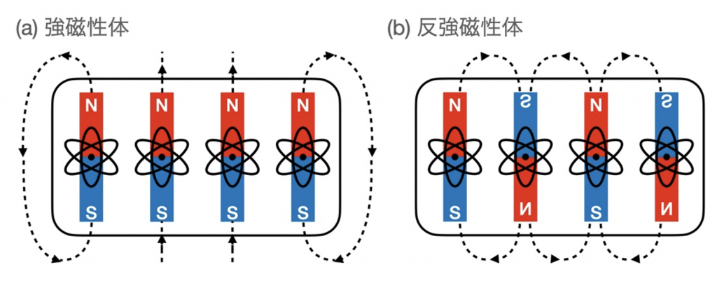 fig1