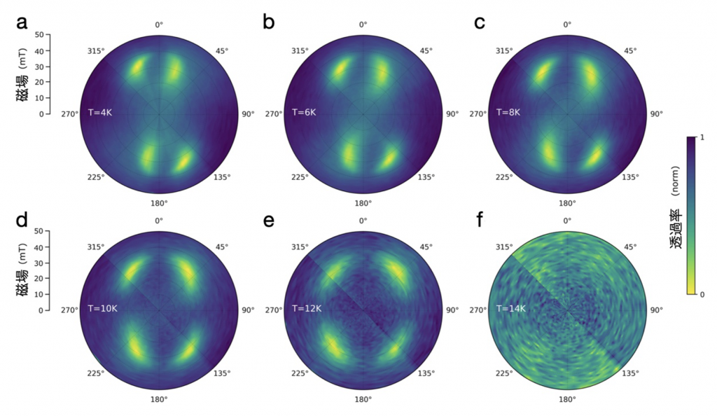 fig3