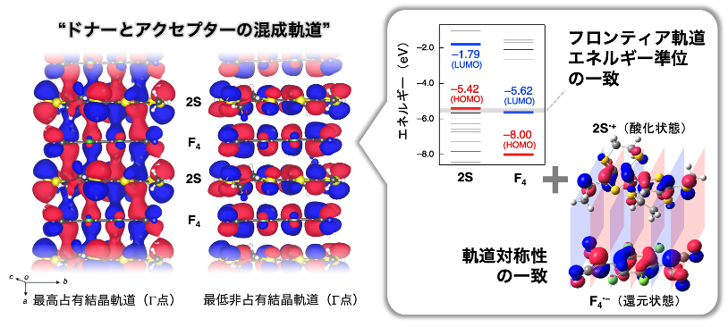 fig2