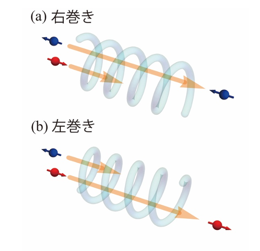 図1