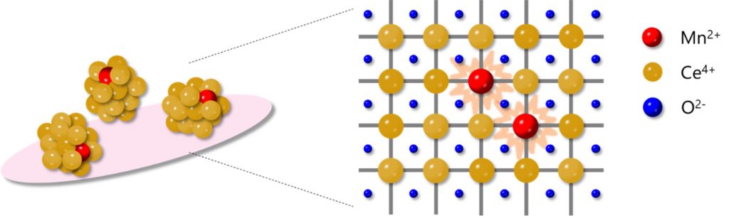 Mn doped Nano Particle