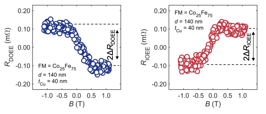 fig2