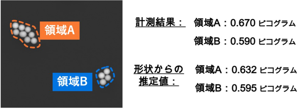 fig3