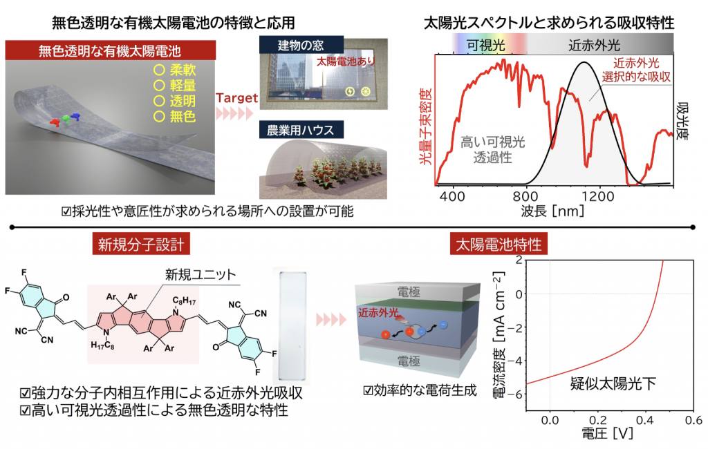 osc-transparent-fig2