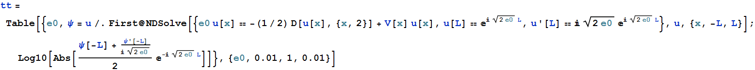 wavepacket_72.gif