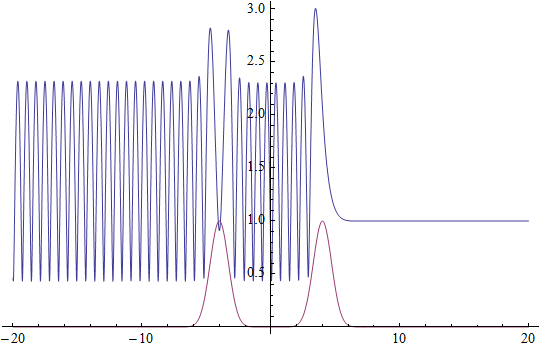 wavepacket_79.gif